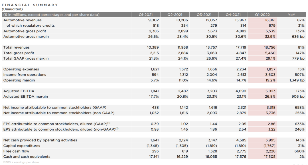 Tesla Q1 Report