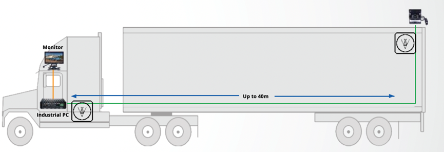 ▲ Figure 7 High-Speed Connection Scenes in a Truck