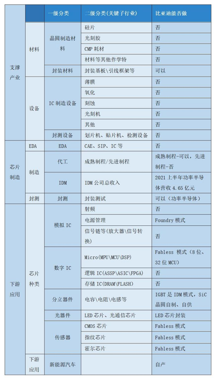 Source: Electric Vehicle Observer