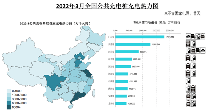 Figure 6. Analysis of the amount of electricity used by China's electric vehicles.