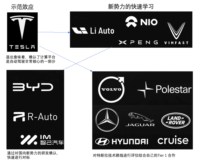 ▲Figure 3. NVIDIA's Autonomous Driving Business Used by Companies