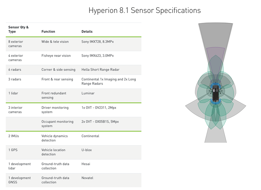 ▲ Figure 9. Sensor configuration for Hypersion 8