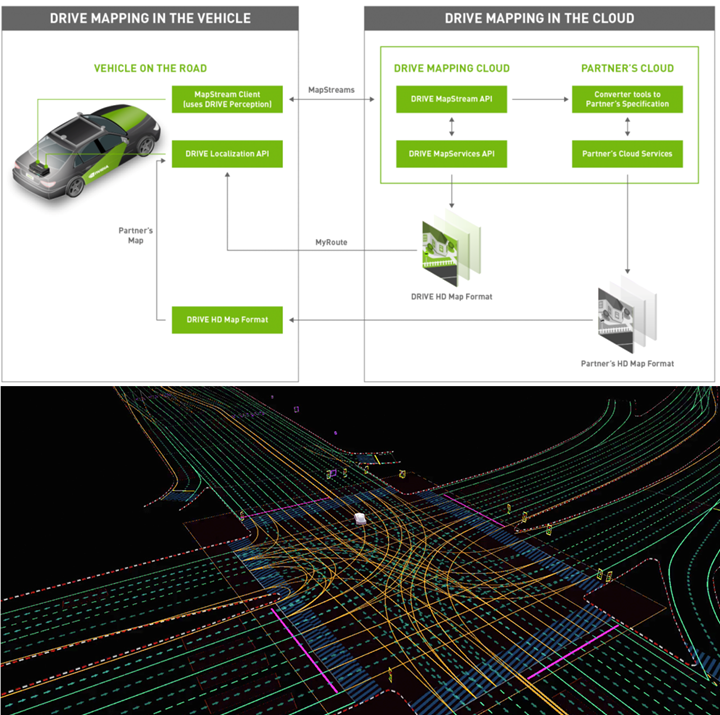 ▲Fig. 11. Map has become a product companion to autonomous driving vehicles.