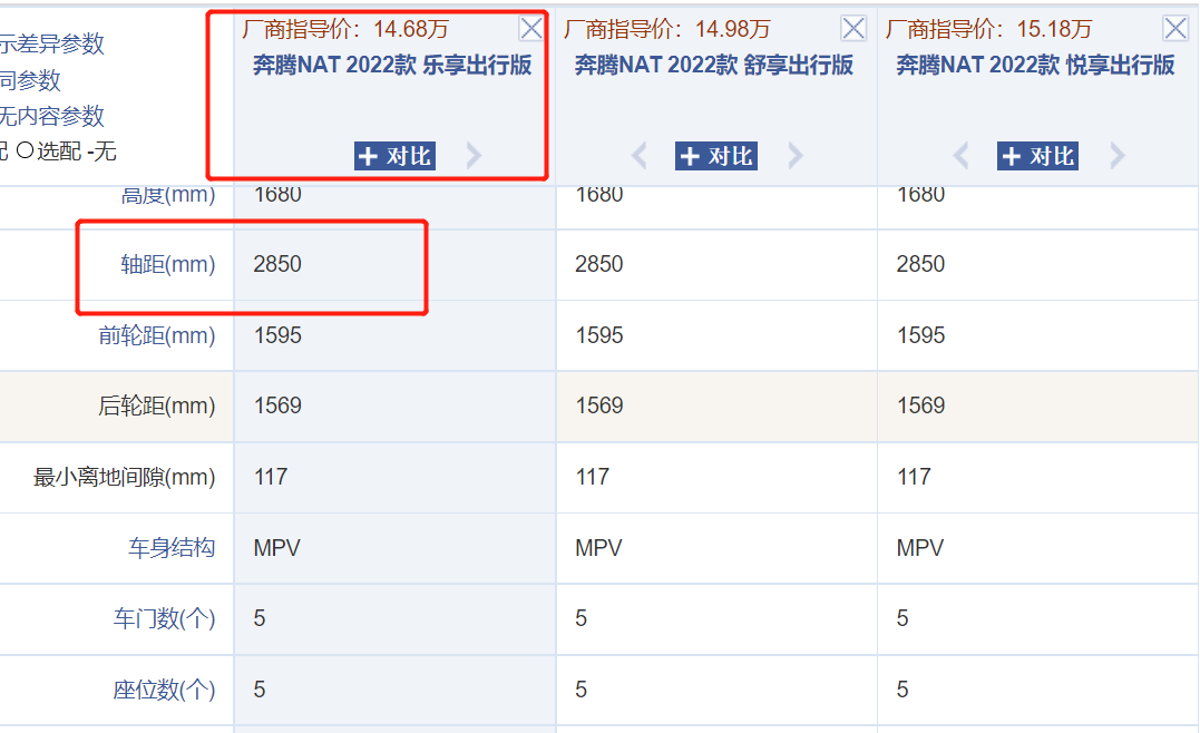 资料来源：汽车之家