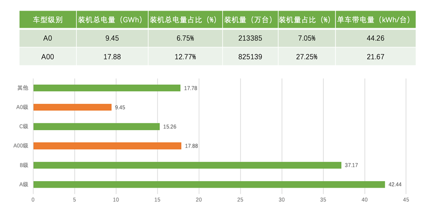 Figure 2. Battery capacity of major segmented markets in 2021.