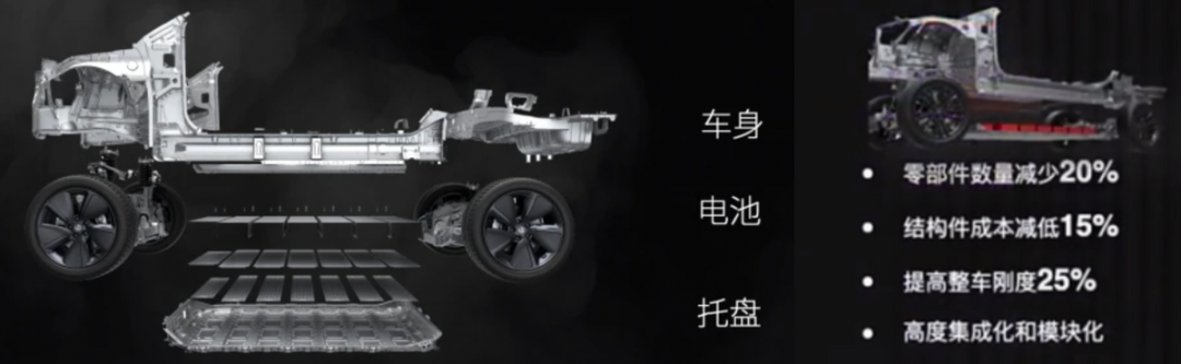 ▲ Figure 1. Leapmotor Motors' CTC design