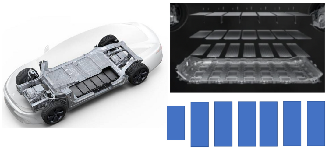 ▲Figure 5. If CTC uses a large module, the effect is limited.