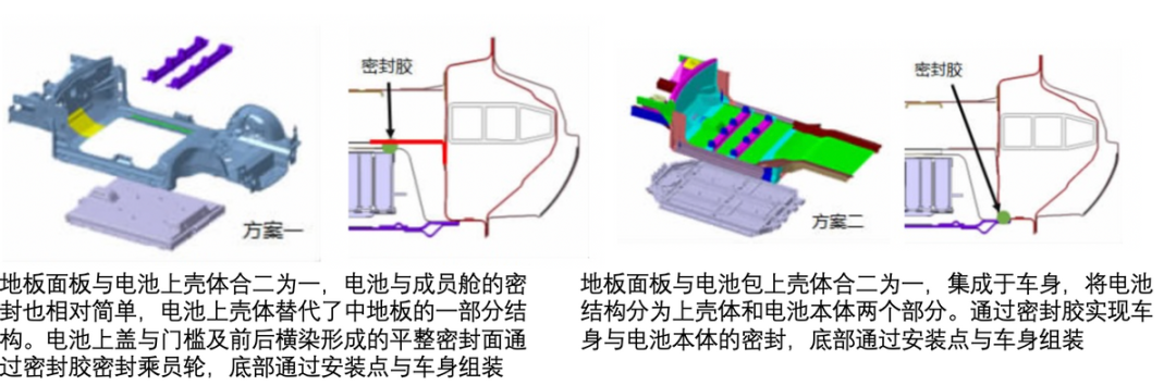 ▲Figure 7. Two Different Sealing Structures