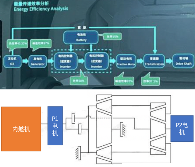 ▲图 5. The hybrid architecture of P1P2