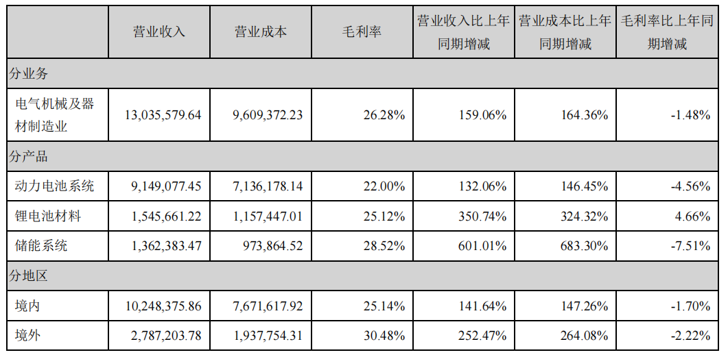 Data source: annual report