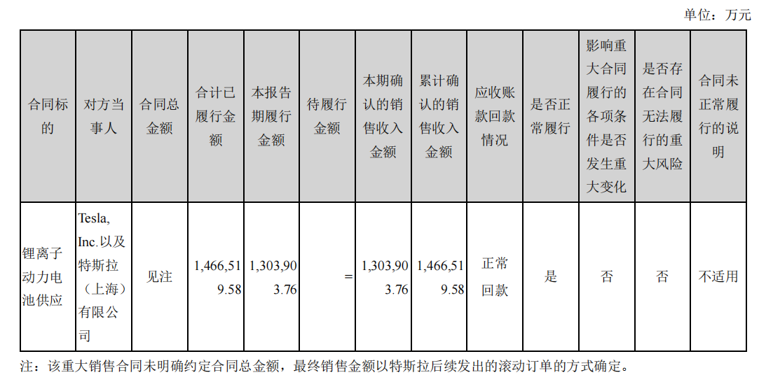 Data source: annual report