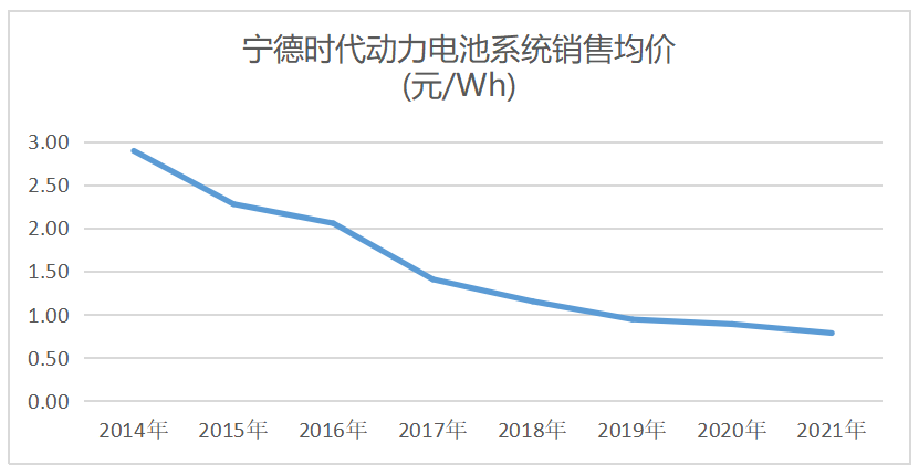 Data source: Calculated from annual reports