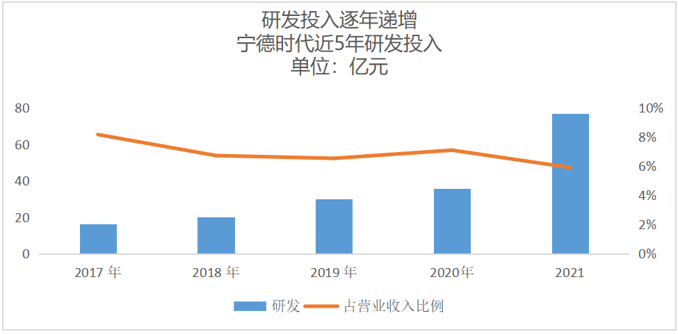 Data source: compiled based on annual report