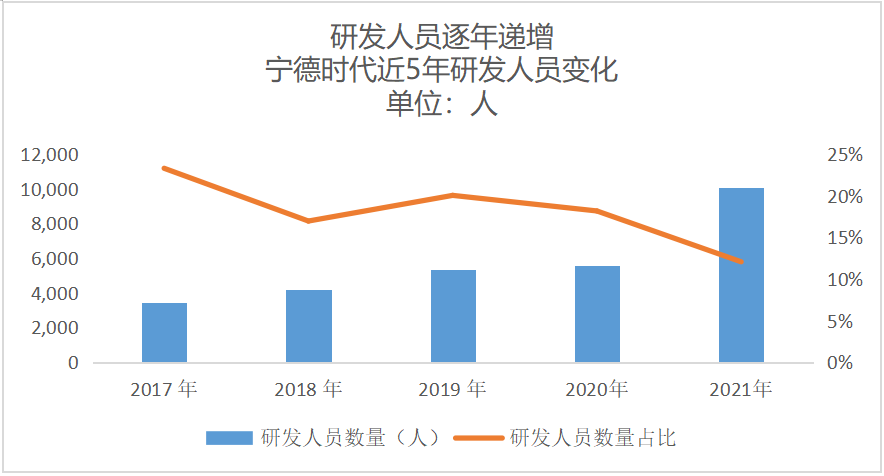 Source: Compiled based on annual reports