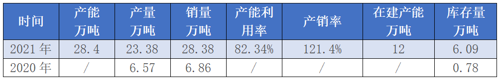 Source: Calculated based on annual reports