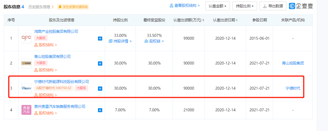 Data source: Qichacha