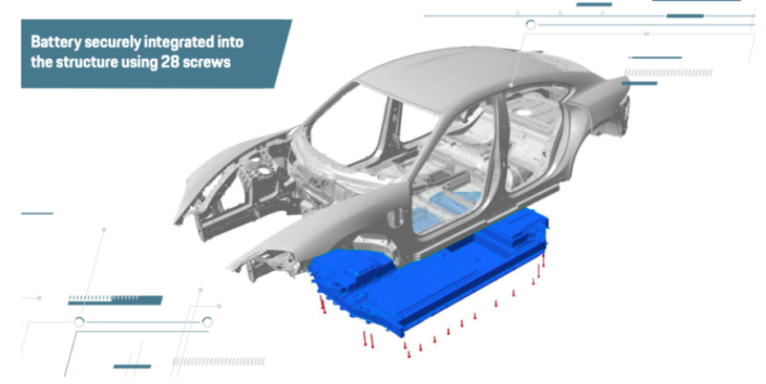 Porsche Taycan's battery pack is fixed to the chassis by 28 bolts