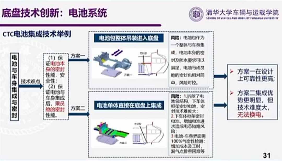 From Li Auto Li Xiang's 2022 electric vehicle summit, note that "battery swapping" here does not refer to NIO's type