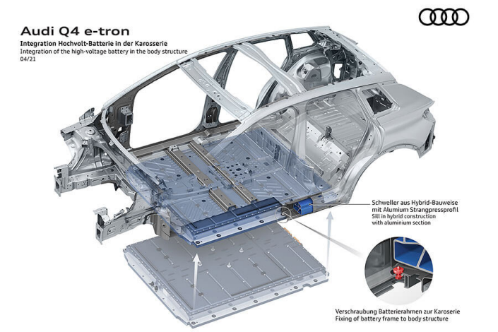 Connection method of the MEB pure electric platform battery pack