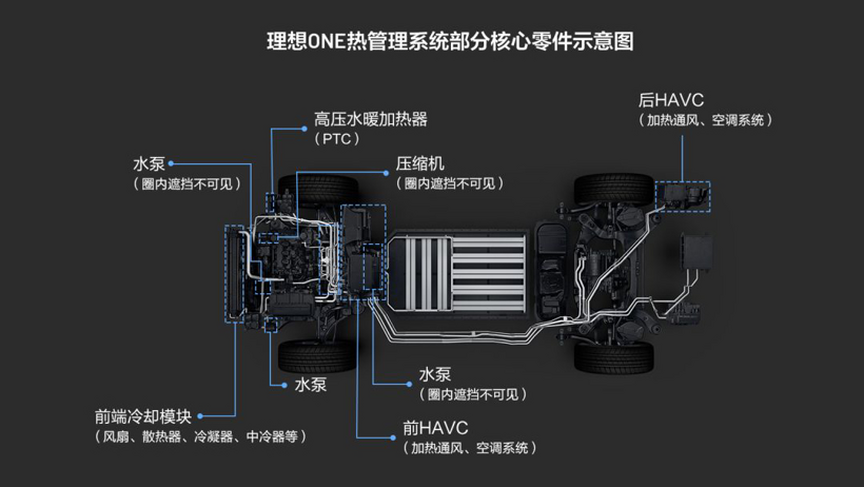 Practical thermal management system of IDEAL ONE