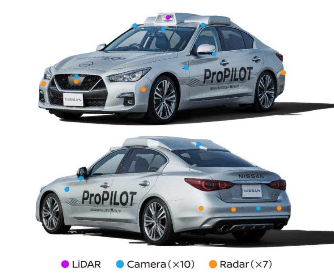 Figure 2. Nissan's perception configuration