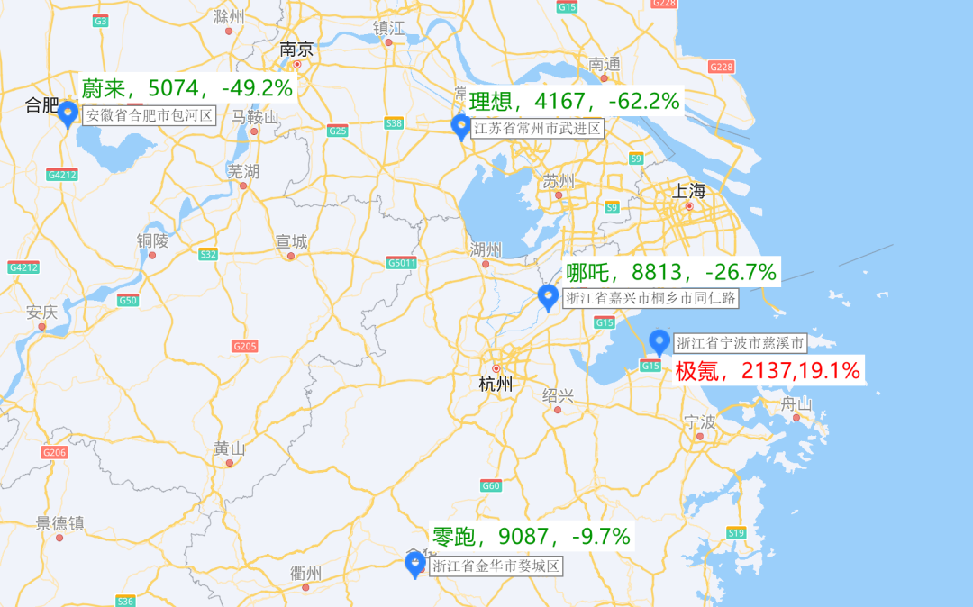 Electric vehicle observer