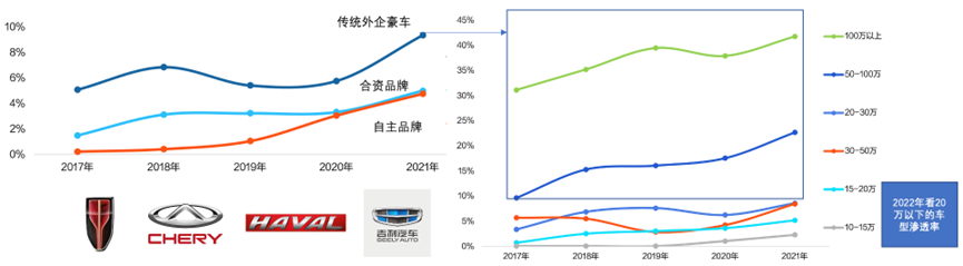 ▲Figure 2. Rapid changes in the HUD market