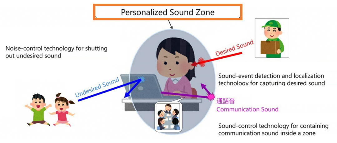 ▲Fig.6 - Personal sound field design concept