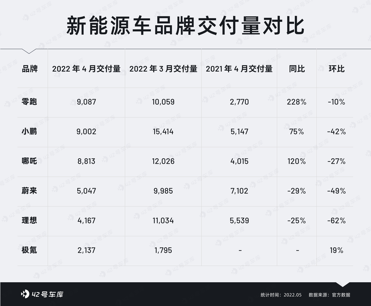 Byte EV Sales Report