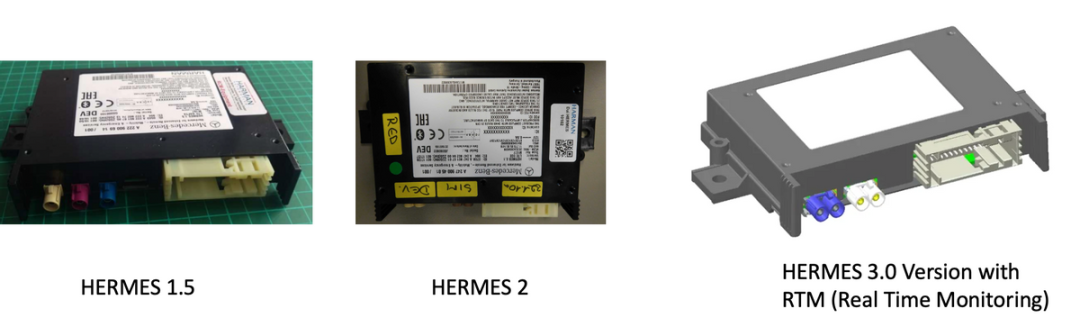 ▲Figure 1. Independent Evolution of HERMES Series