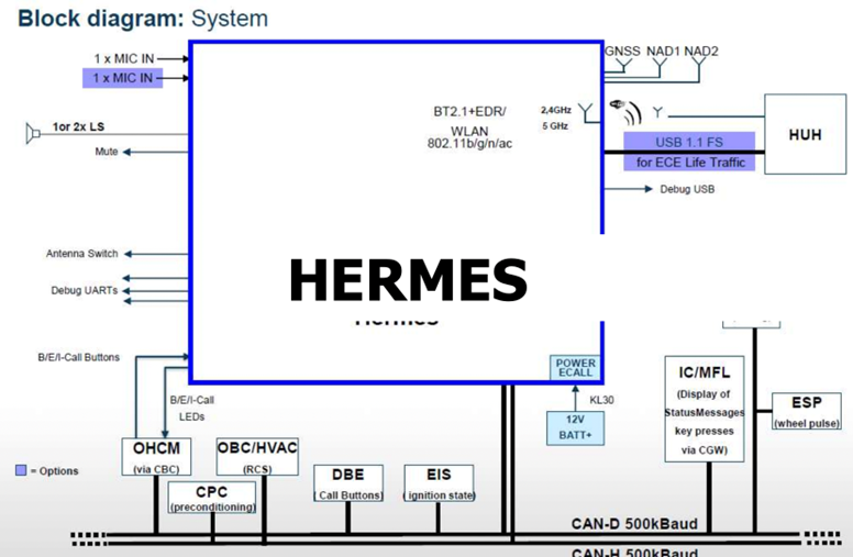 ▲Figure 2. HERMES 2.0 system diagram