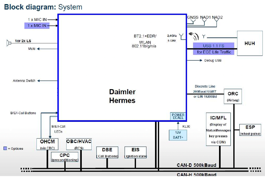 Figure 4. HERMES 1.5 system diagram