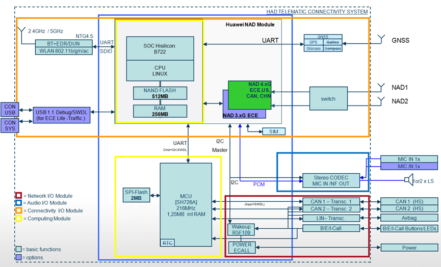 Figure 5. HERMES 2.0 internal diagram