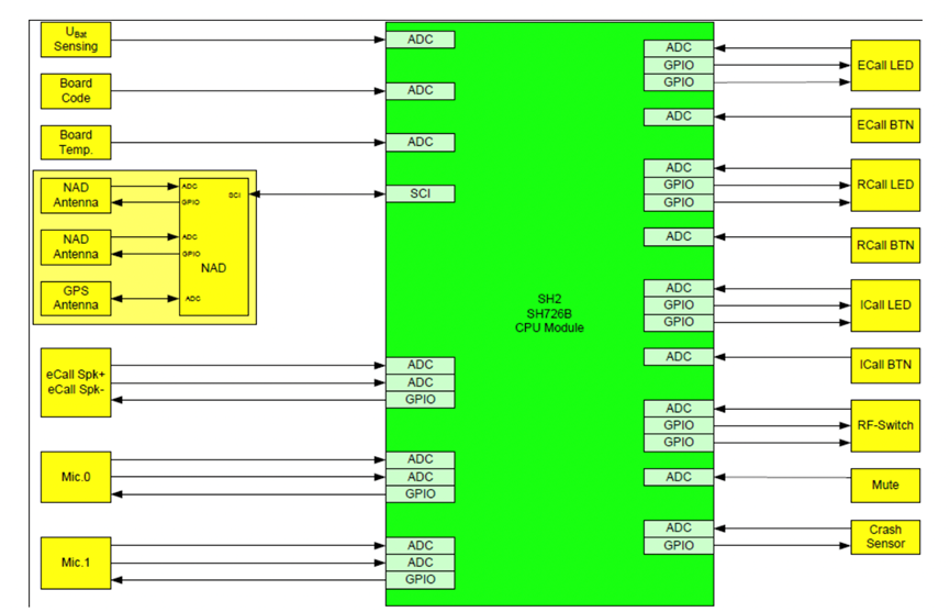 Figure 6. Acquisition diagram of the MCU