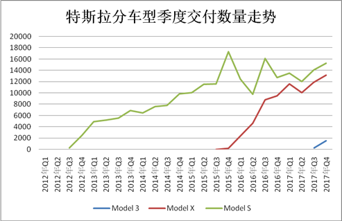 Image source: Tesla announcement