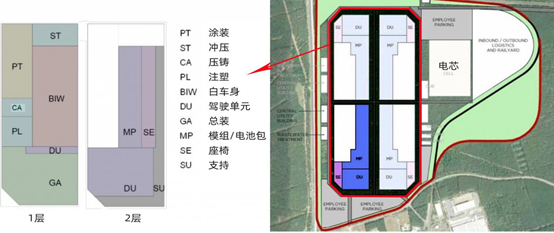 Layout of Tesla Berlin Gigafactory