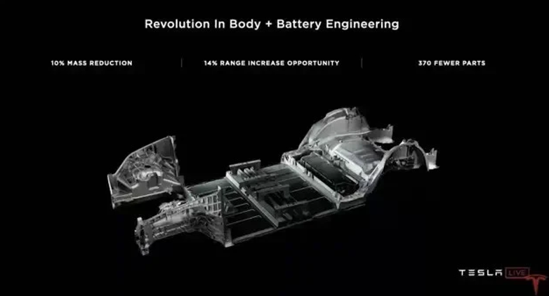 Integrated structure of the front floor, battery pack, and rear floor