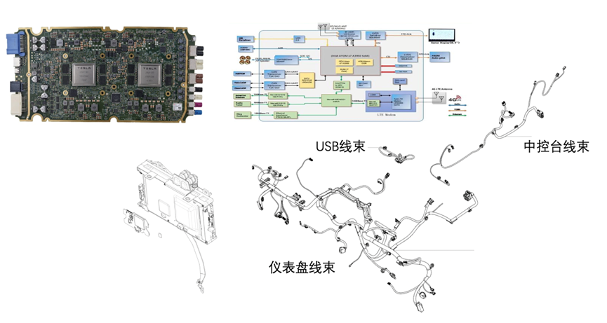 ▲Figure 3. Instrument panel wiring harness connection