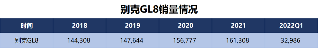 Data Source: China Passenger Car Association