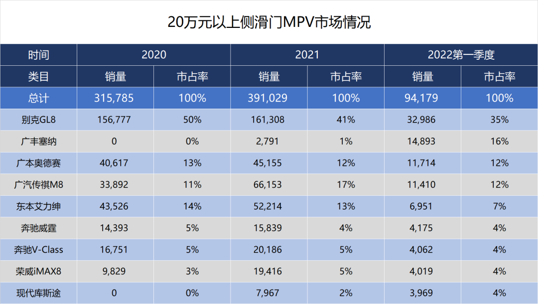 Data Source: China Passenger Car Association Retail Data