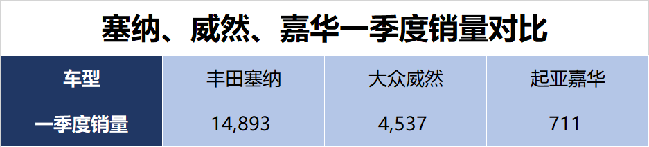 Data Source: China Association of Automobile Manufacturers