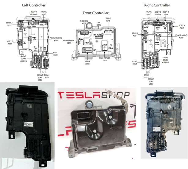 ▲Figure 1. Three area controllers