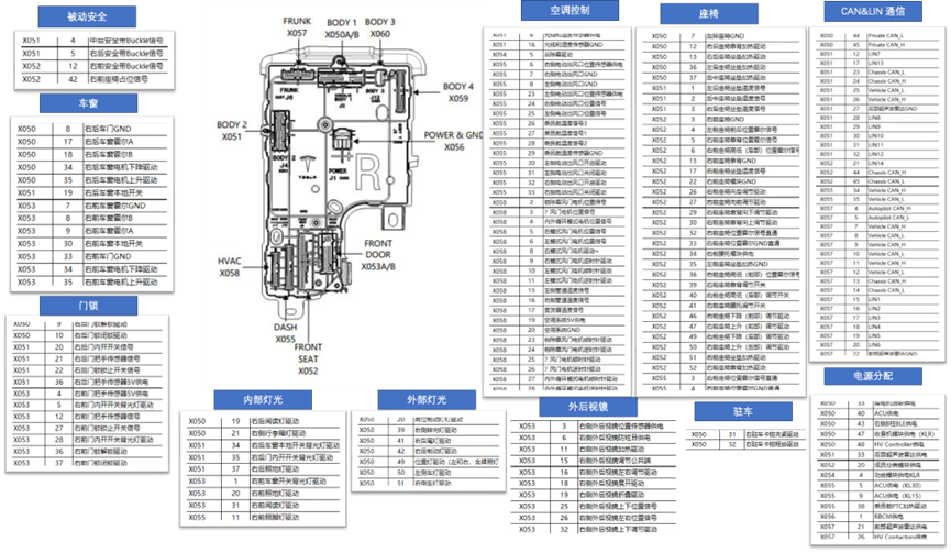 ▲Figure 5. Functionality and Pins of Right Zonal Controller