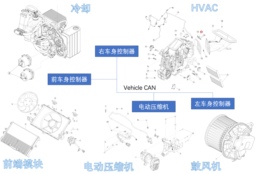 ▲Figure 7. Main components of Tesla's thermal management system