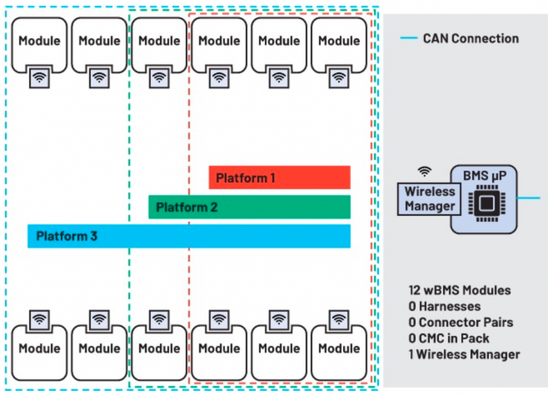 Figure 6. Configuration of battery management system (BMS) for considering different modules.