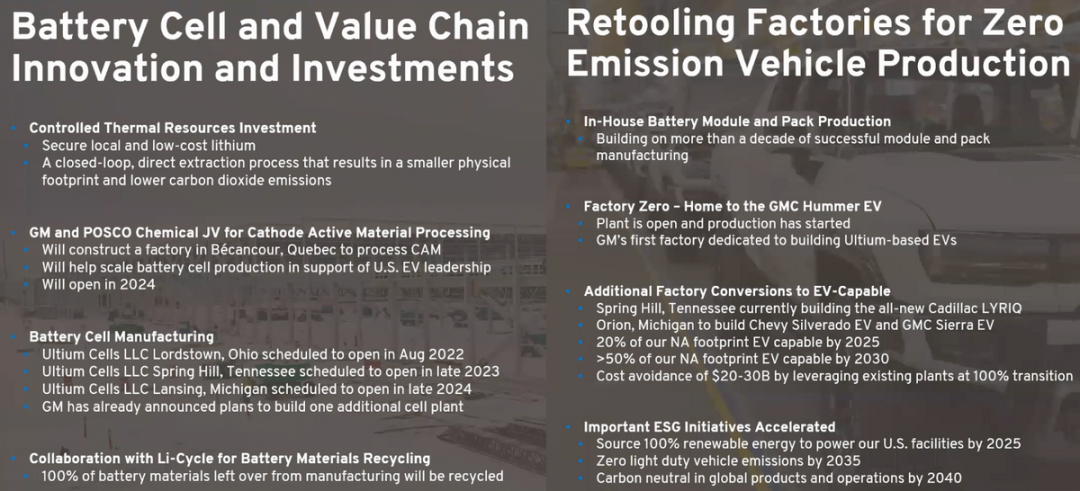 Figure 11. Investment in battery factories.