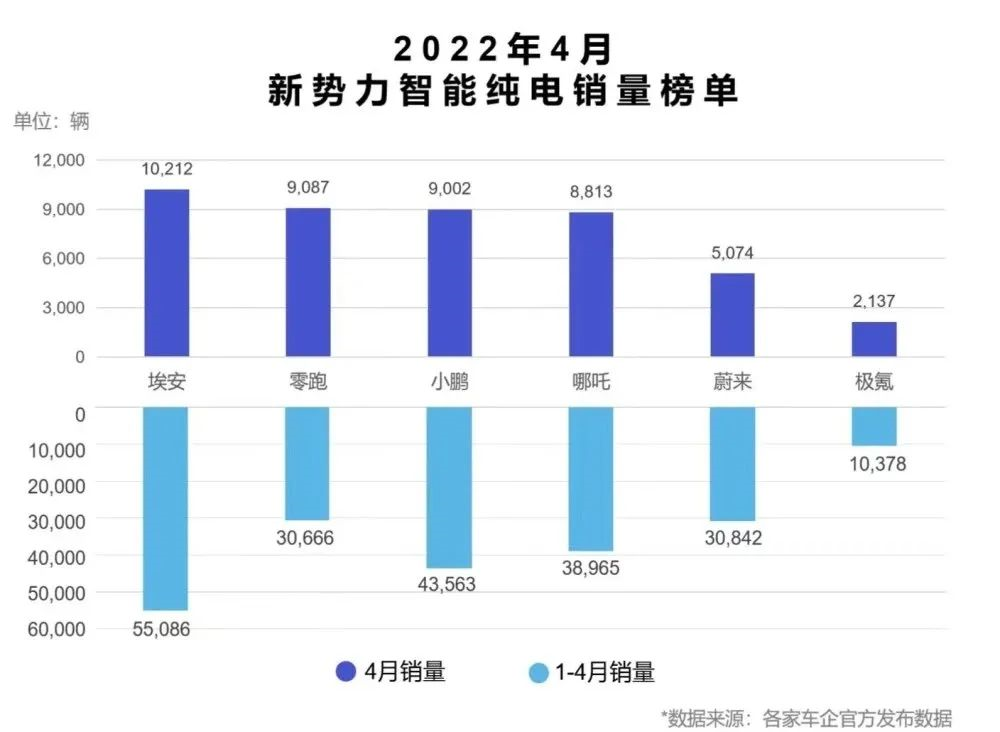 Data source: official of various car companies