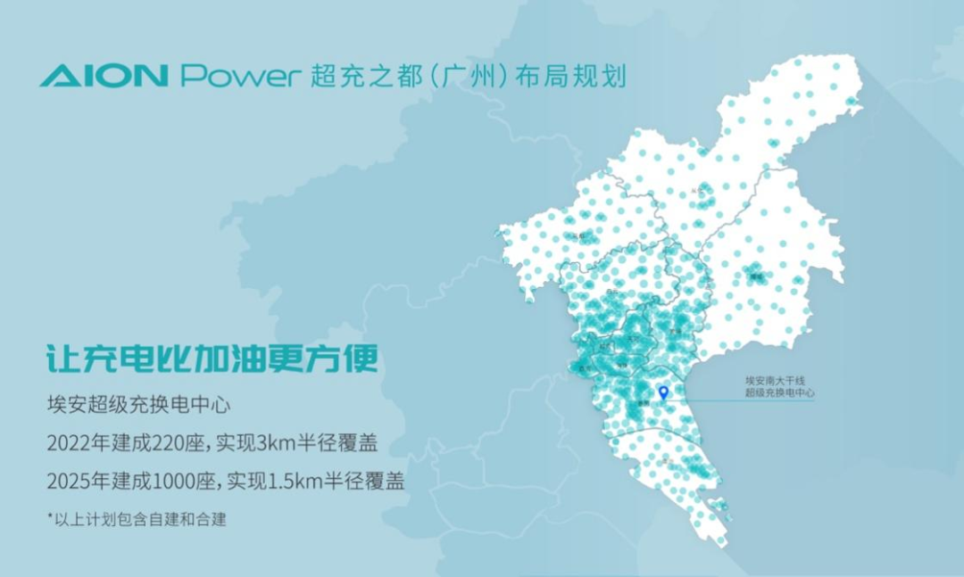 Aiways' planning and layout for supercharging stations in Guangzhou