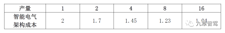 Cost Trend Based on Wright's Law (Source: Zuochenggang)