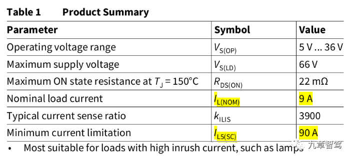 Parameter of HSD chip that can drive 2*70W/24V bulbs (source: Infineon BTT6010-1ERA)